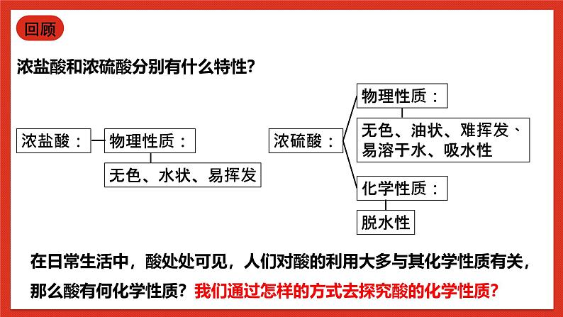 华师大版科学九上2.2《重要的酸2》课件+素材02