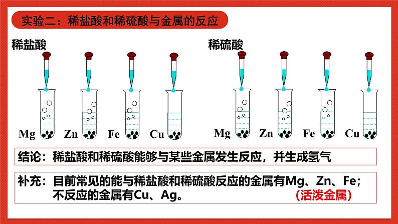 华师大版科学九上2.2《重要的酸2》课件+素材07