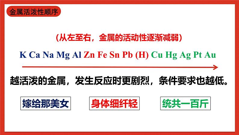 华师大版科学九上3.专题5：《金属活动性相关难题》课件02