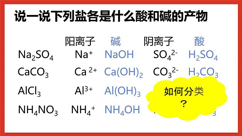 华师大版科学九上3.3《常见的盐1》课件05