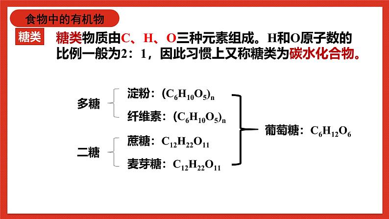 华师大版科学九上4.1《身边的有机物2》课件+素材03