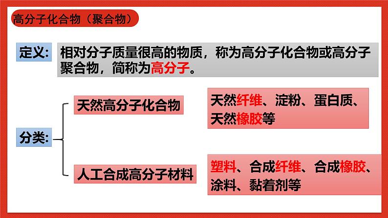 华师大版科学九上4.2《塑料、纤维和橡胶》课件03