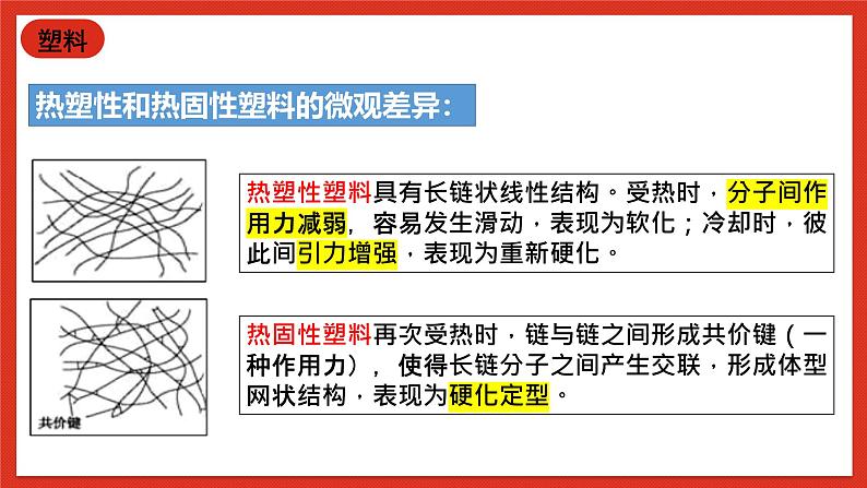 华师大版科学九上4.2《塑料、纤维和橡胶》课件06