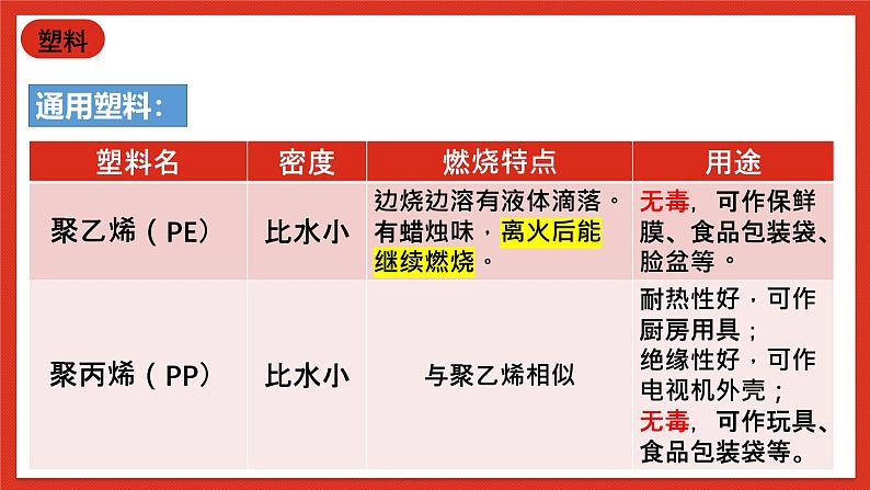 华师大版科学九上4.2《塑料、纤维和橡胶》课件08