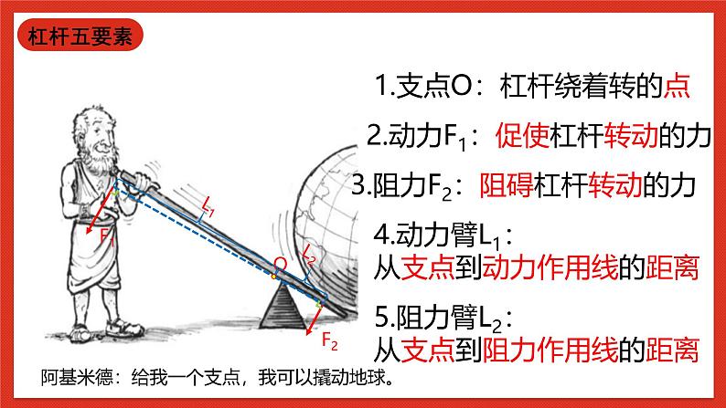 华师大版科学九上5.1《杠杆1》课件06