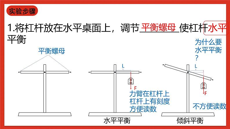 华师大版科学九上5.1《杠杆2》课件06