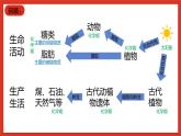 华师大版科学九上7.3《热机》课件+素材