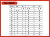 华师大版科学九上3.专题1：《可溶性盐和不溶性盐》课件