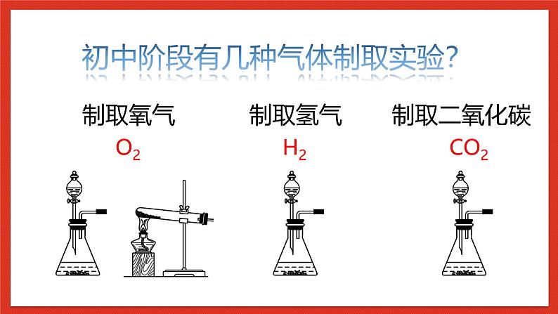 华师大版科学九上3.专题3：《气体的检验和除杂(净化与干燥)》课件02