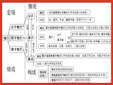 华师大版科学九上《化学回顾》课件+素材