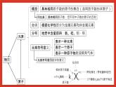 华师大版科学九上《化学回顾》课件+素材