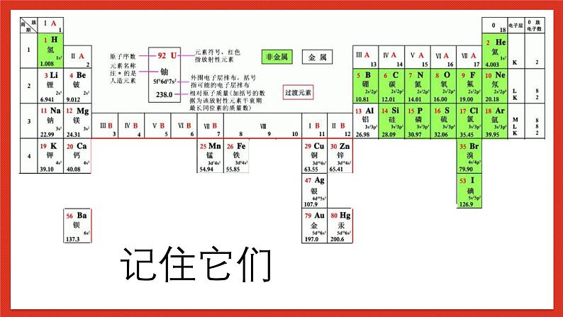 华师大版科学九上《化学回顾》课件+素材05