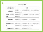 浙教版（2024）七年级上册科学 第二章 第一节 生物体的基本单位  同步课件+同步分层作业