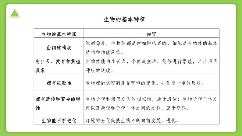 第二章 第1节 生物体的基本单位（同步课件） 七年级科学上册同步（浙教版2024）第4页