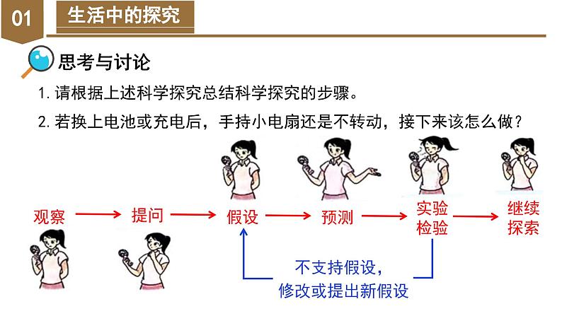 （ 浙教版2024）七年级科学上册1.3 像科学家那样探究 课件+教案+导学案+同步作业07