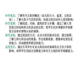3.2太阳系的组成与结构课件-2024-2025学年浙教版七年级上册科学