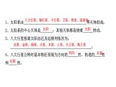 3.2太阳系的组成与结构课件-2024-2025学年浙教版七年级上册科学