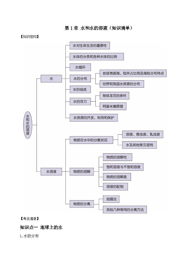 【核心素养】浙教版科学八年级上册 第1章 水和水的溶液（单元复习课件+教学设计+同步练习）01