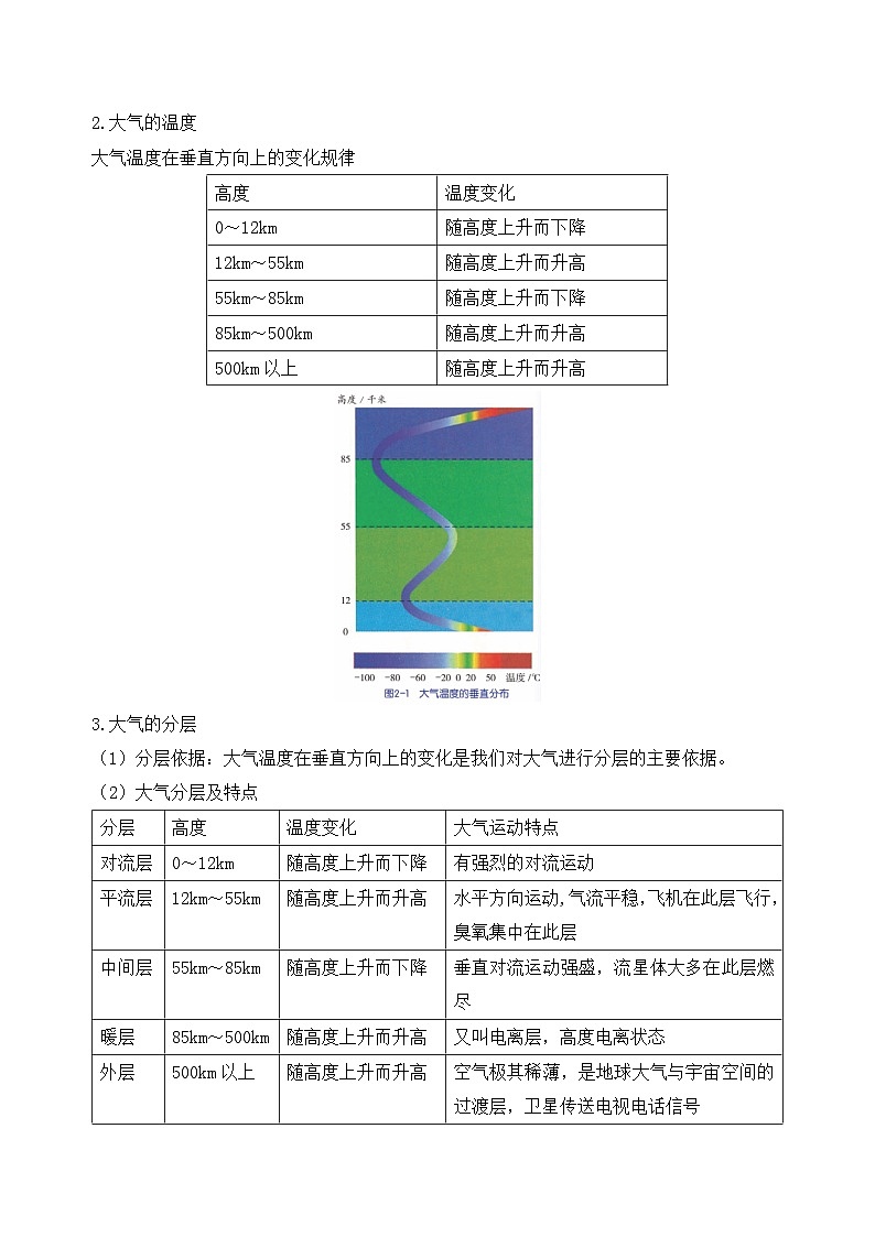 【核心素养】浙教版科学八年级上册 第2章 天气与气候（单元复习课件+教学设计+同步练习）02