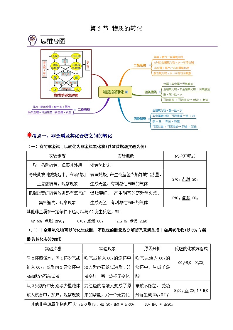 九上第二章 第五节  物质的转化 举一反三练（含解析）01