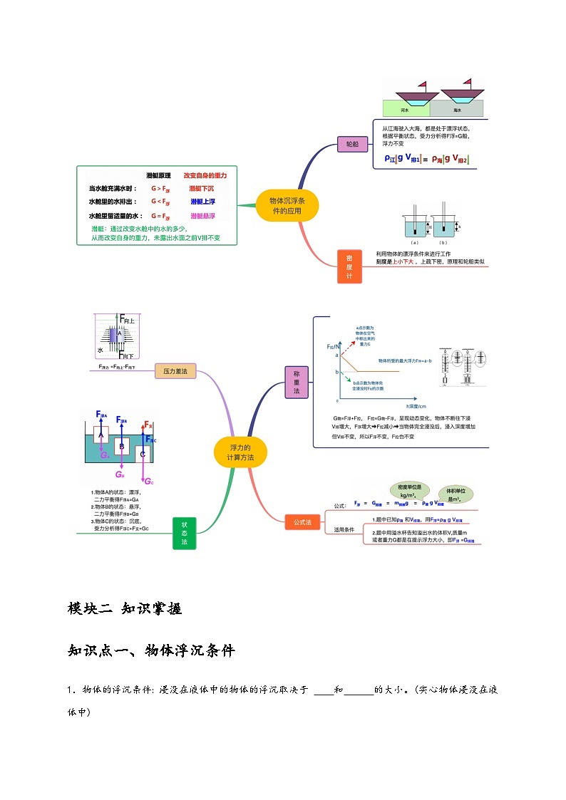 浙教版八年级科学上册讲练测1.3水的浮力(2)(原卷版+解析)02
