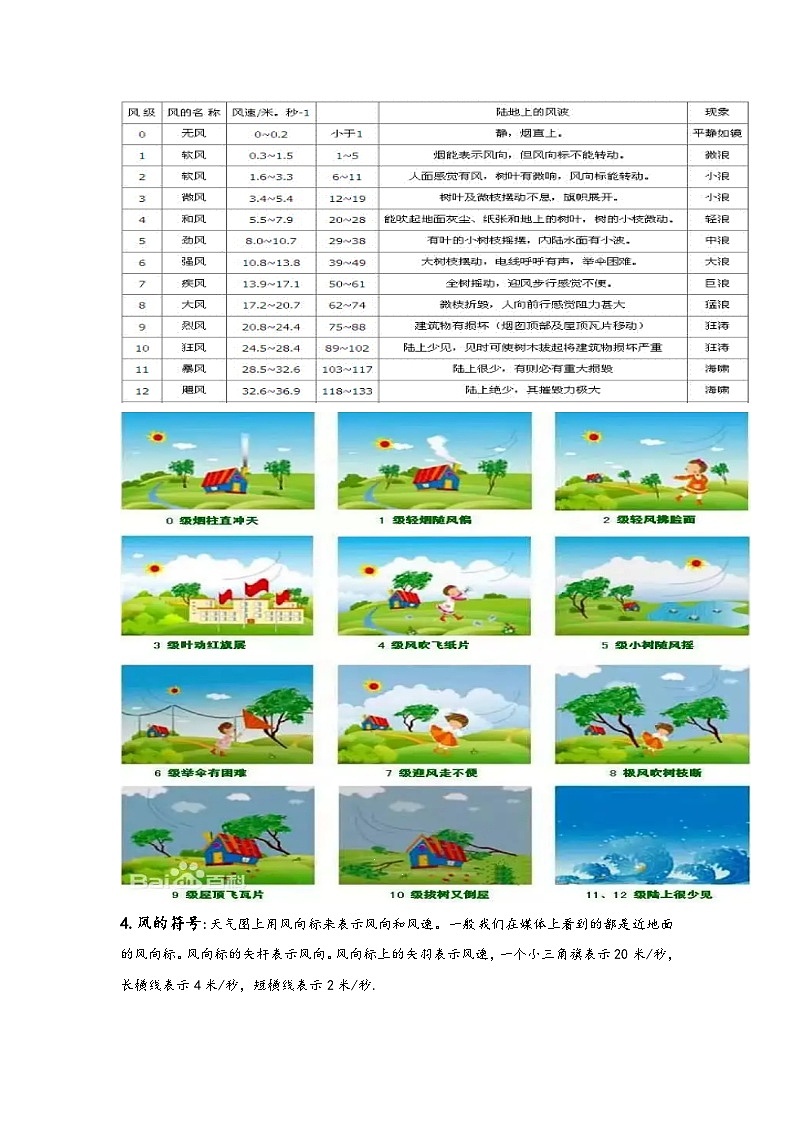 浙教版八年级上册科学讲练课堂2.4风和降水(讲义)(原卷版+解析)02