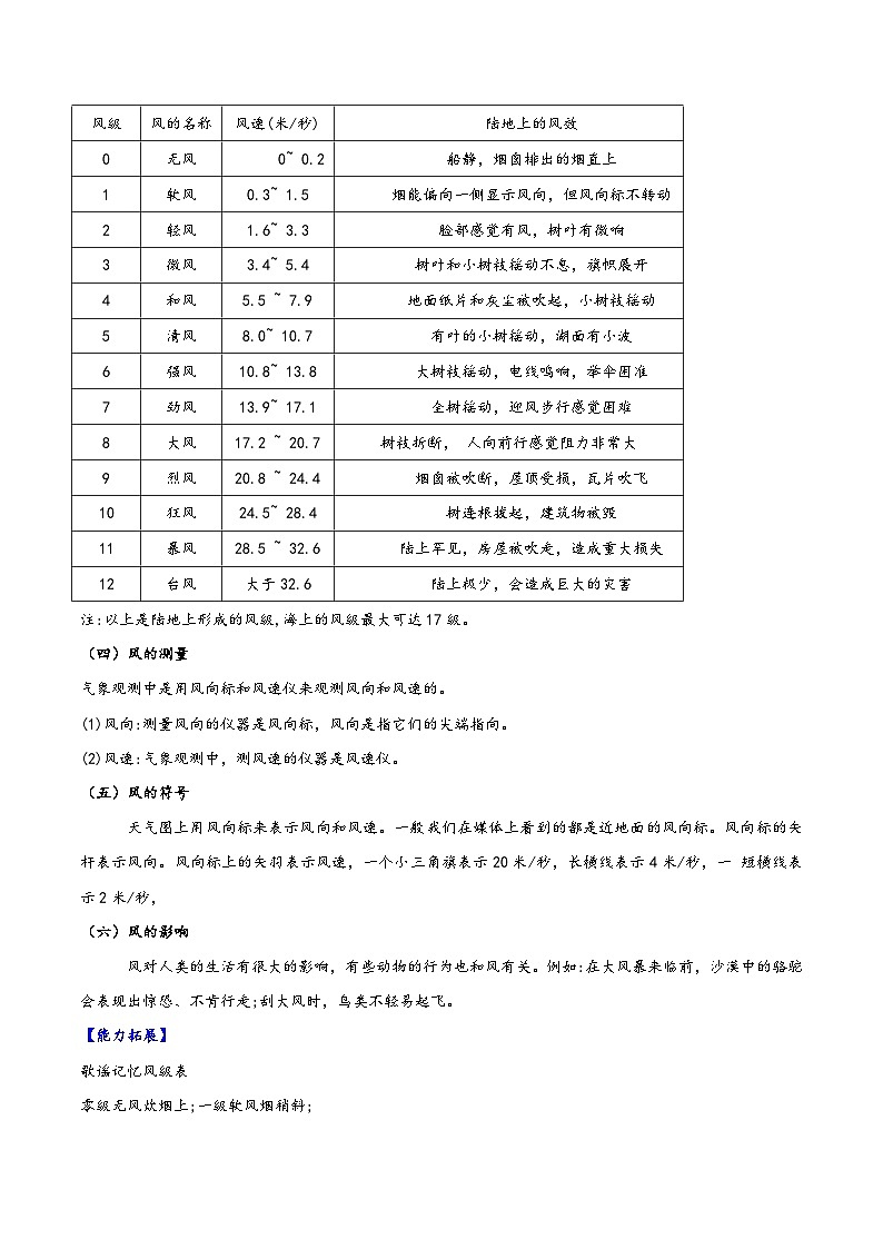 浙教版八年级科学上册同步精品讲义第4节风和降水(学生版+解析)02