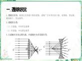 浙教版七年级科学下册同步精品课堂 2.6透镜和视觉（课件）