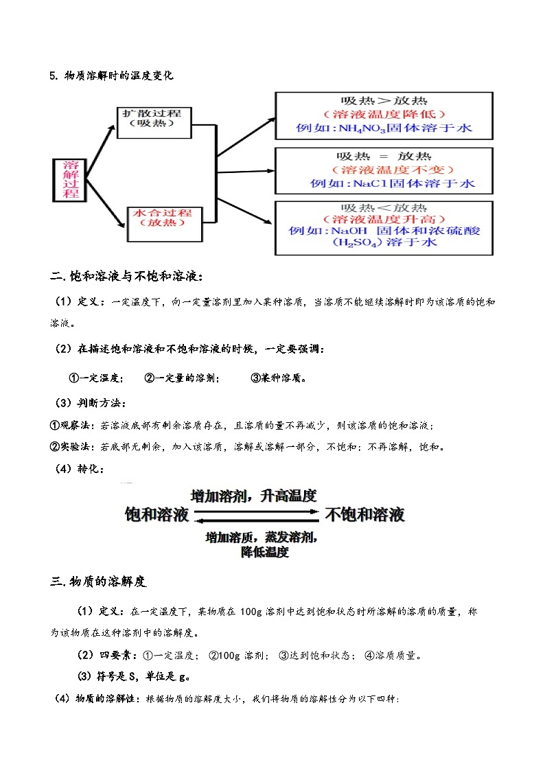浙教版八年级科学上册讲练课堂1.5物质的溶解(讲义)(原卷版+解析)02