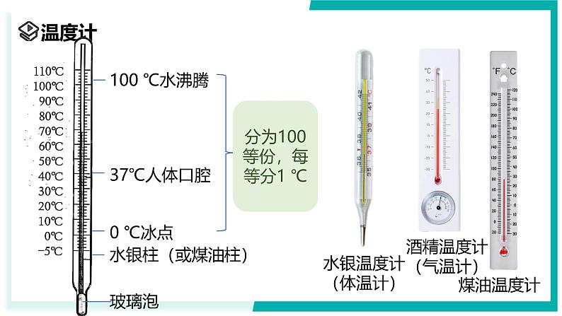 1.2 科学测量（第3课时）-初中科学七年级上册 同步教学课件+素材（浙教版2024）07