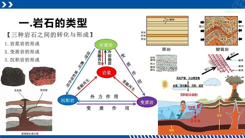 浙教版七年级科学上册同步精品课堂 3.3组成地壳的岩石（课件）06