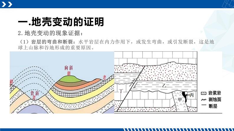 浙教版七年级科学上册同步精品课堂 3.4地壳变动和火山地震（课件）05