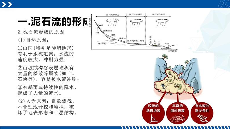 浙教版七年级科学上册同步精品课堂 3.5泥石流（课件）05