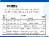 浙教版七年级科学上册同步精品课堂 3.7地形和地形图（课件）