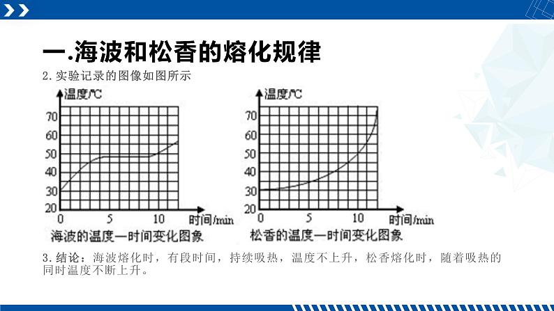 浙教版七年级科学上册同步精品课堂 4.5熔化与凝固（课件）05