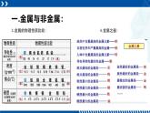 浙教版九年级科学上册同步精品课堂 2.1金属材料（课件）