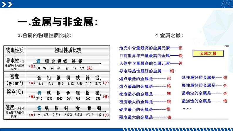 浙教版九年级科学上册同步精品课堂 2.1金属材料（课件）05