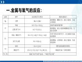浙教版九年级科学上册同步精品课堂 2.2金属的化学性质（课件）