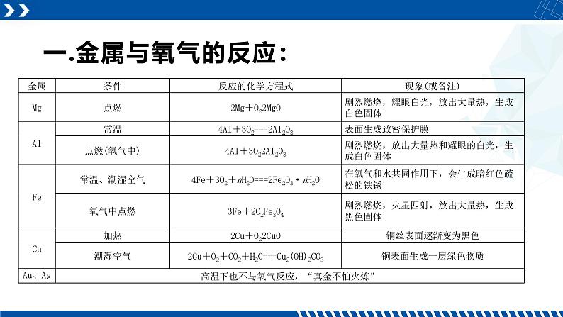 浙教版九年级科学上册同步精品课堂 2.2金属的化学性质（课件）04