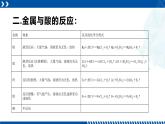 浙教版九年级科学上册同步精品课堂 2.2金属的化学性质（课件）