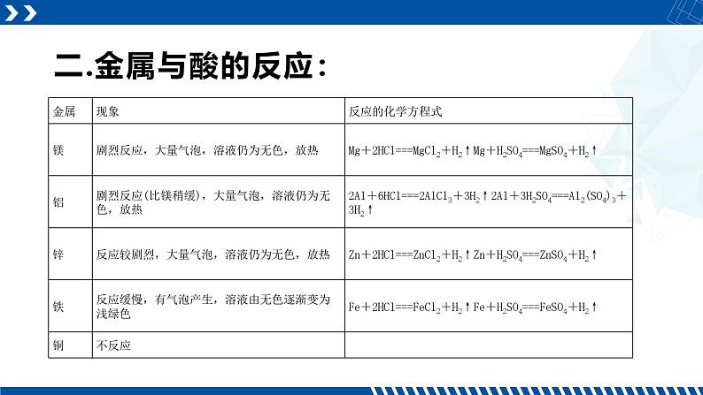 浙教版九年级科学上册同步精品课堂 2.2金属的化学性质（课件）05