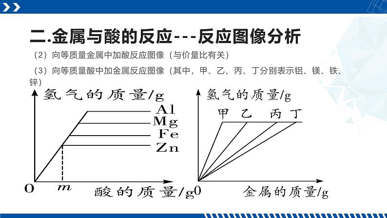 浙教版九年级科学上册同步精品课堂 2.2金属的化学性质（课件）07