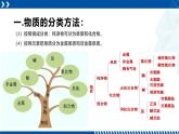 浙教版九年级科学上册同步精品课堂 2.4物质的分类（课件）