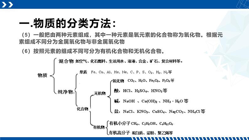 浙教版九年级科学上册同步精品课堂 2.4物质的分类（课件）06