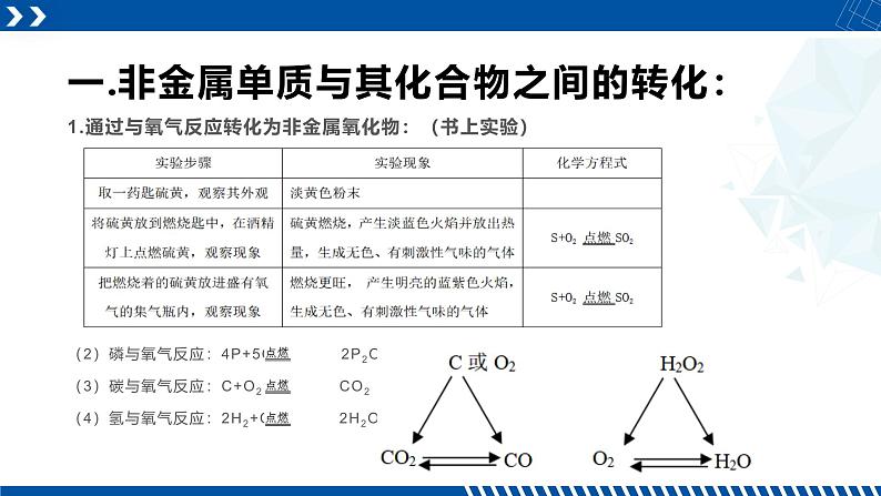 浙教版九年级科学上册同步精品课堂 2.5物质的转化（课件）04