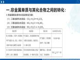 浙教版九年级科学上册同步精品课堂 2.5物质的转化（课件）