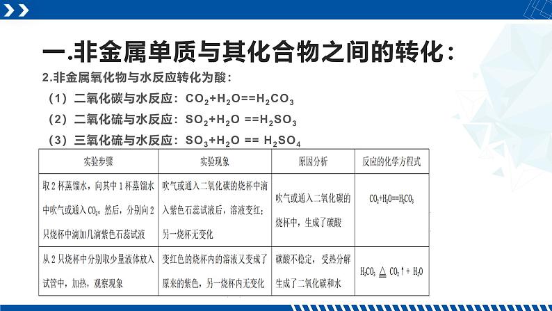 浙教版九年级科学上册同步精品课堂 2.5物质的转化（课件）05