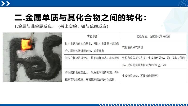 浙教版九年级科学上册同步精品课堂 2.5物质的转化（课件）06