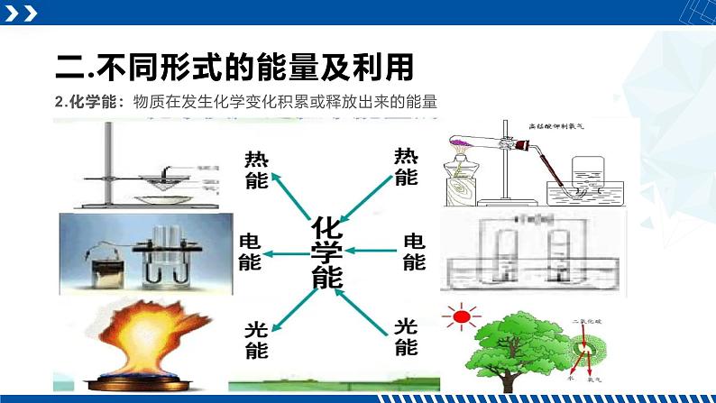 浙教版九年级科学上册同步精品课堂 3.1能量及其形式（课件）06