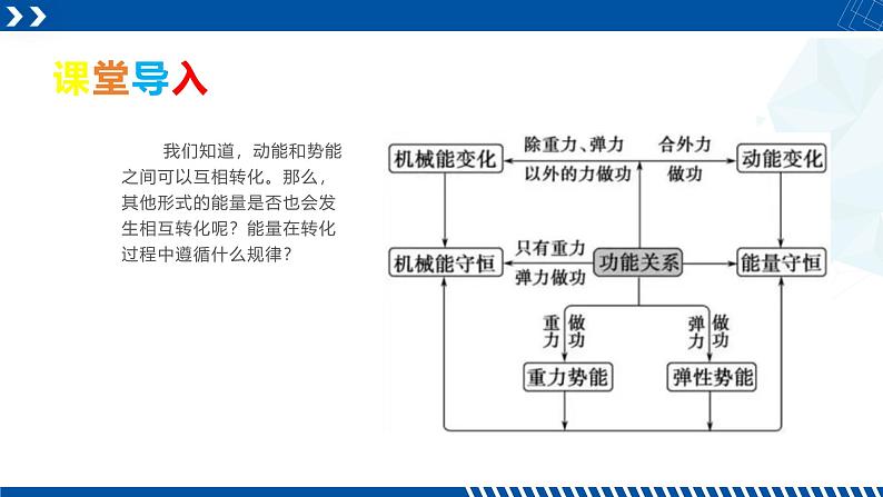 浙教版九年级科学上册同步精品课堂 3.8能量的转化与守恒（课件）02